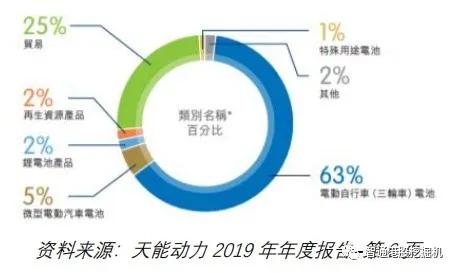 宝泰隆澄清：公司未涉足锂硫电池业务，专注现有领域发展