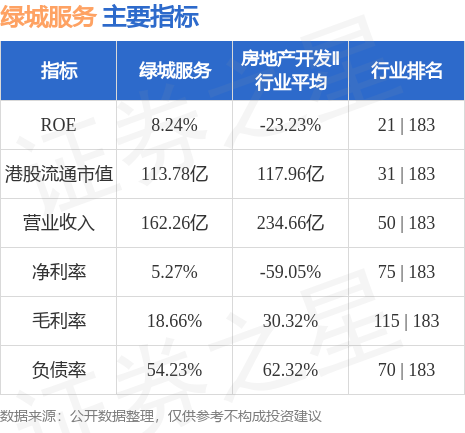 绿城服务12月24日豪掷186万回购50万股，市场动作引关注