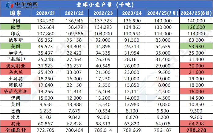 新闻 第144页