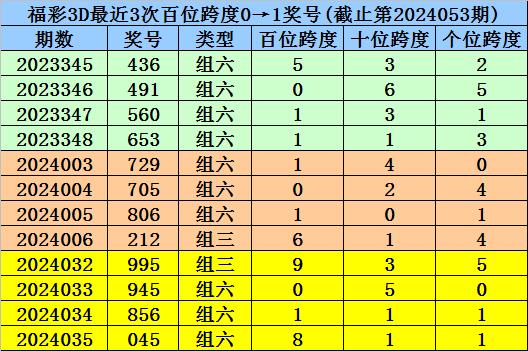 澳门一码一码100准确澳彩,富强解释解析落实