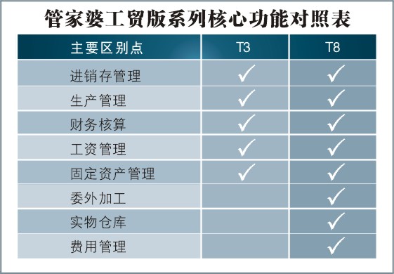 管家婆精准资料会费大全,精选解释解析落实