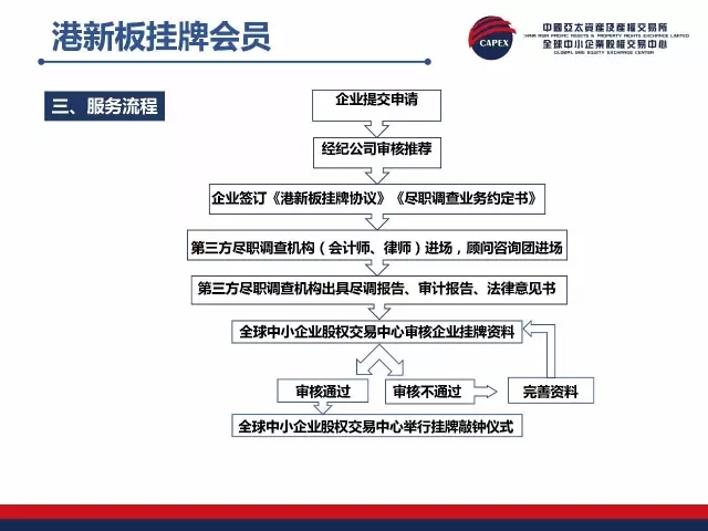 正版挂牌资料全篇100%,精选解释解析落实