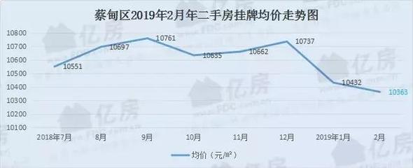 蔡甸二手房最新报价——洞悉市场动态，为您的置业计划提供参考