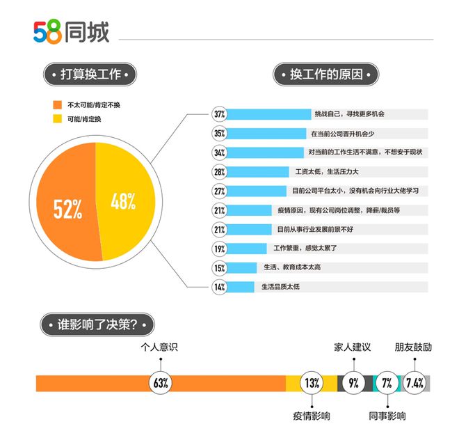 自贡地区在58同城招聘平台的职业探索与发展机遇