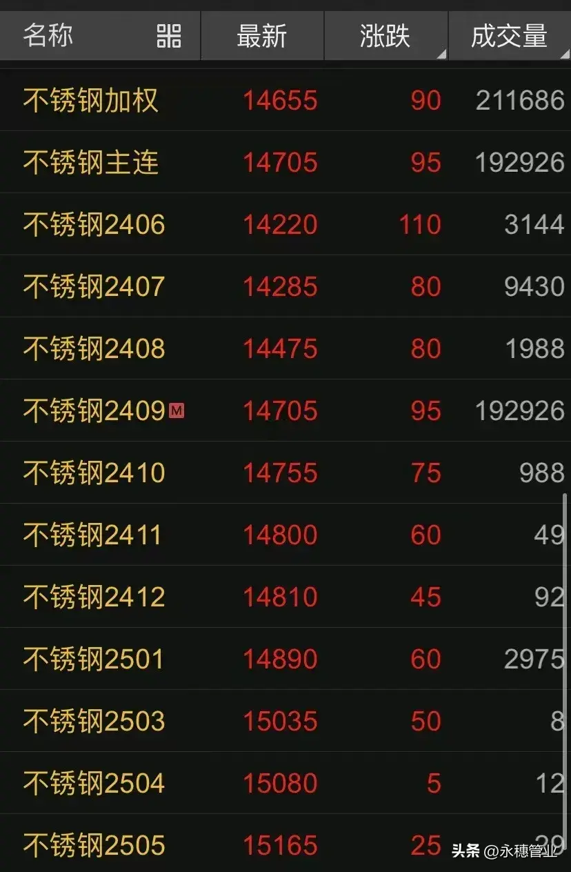 关于80mm不锈钢管价格的综合分析