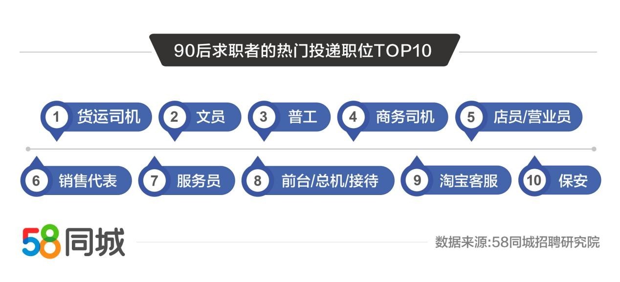 探究58同城招聘热点职位，趋势、机遇与挑战