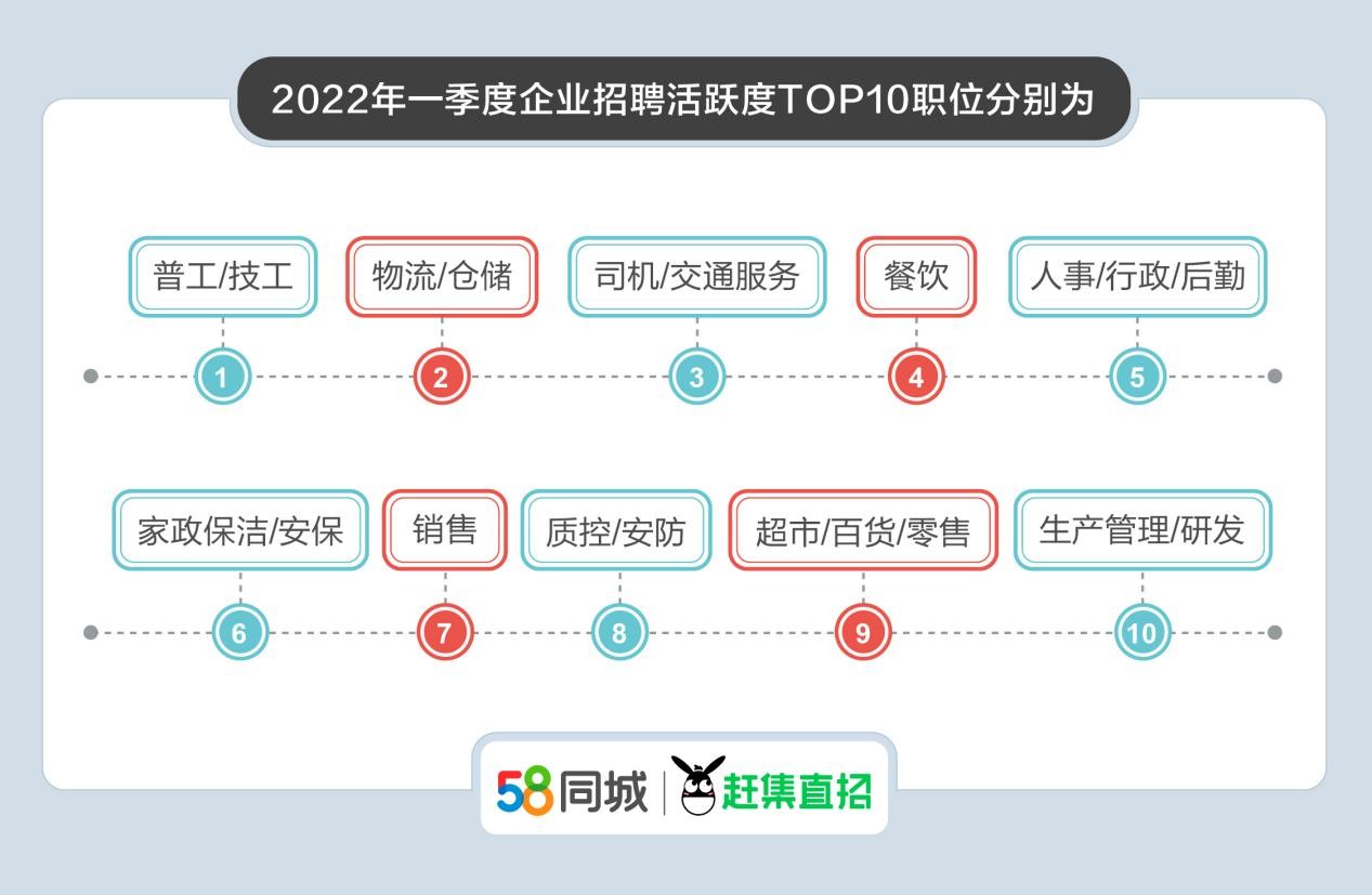 探究58同城网招聘排钻现象，机遇与挑战并存