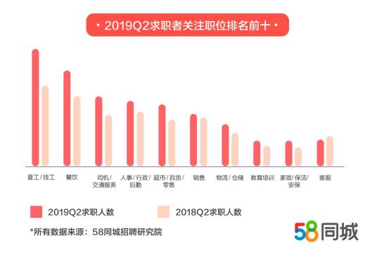 探索运城招聘市场，聚焦58同城招聘平台