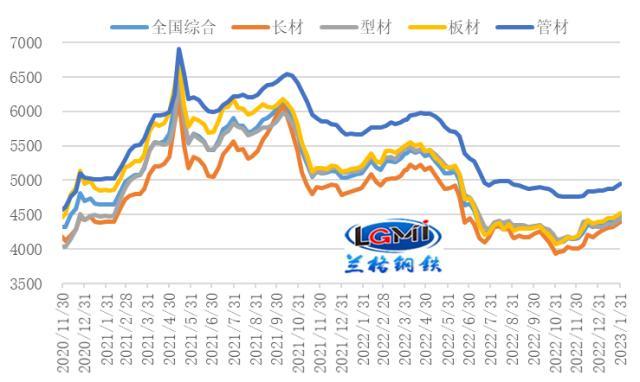 探究65Mn钢材价格最新行情走势图