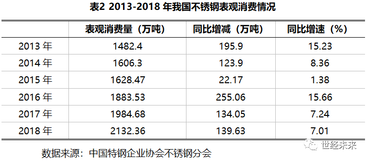 关于当前市场下60的不锈钢管价格的分析与探讨