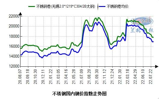 关于6不锈钢管的价格研究