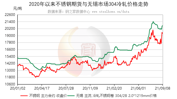 关于当前市场下804不锈钢管价格的分析