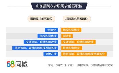 探索58同城招聘网站登陆之旅