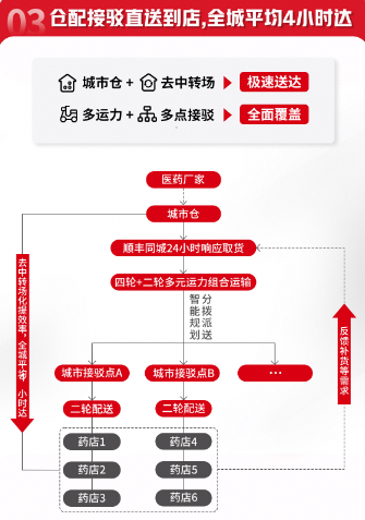 临沂地区物流招聘热潮，58同城平台引领物流人才招聘新篇章