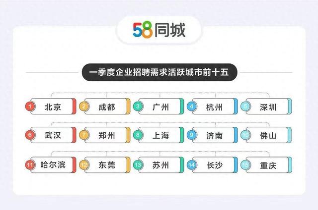 探索58同城人才网，求职信息的海洋