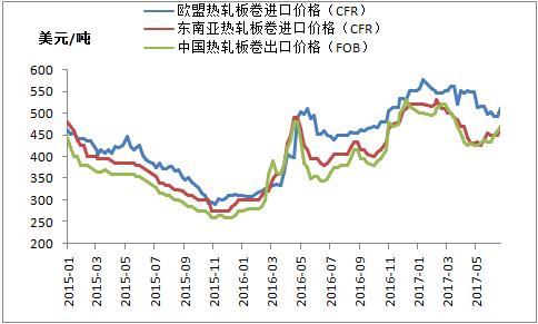 8月钢材价格走势预判图，市场趋势分析与展望