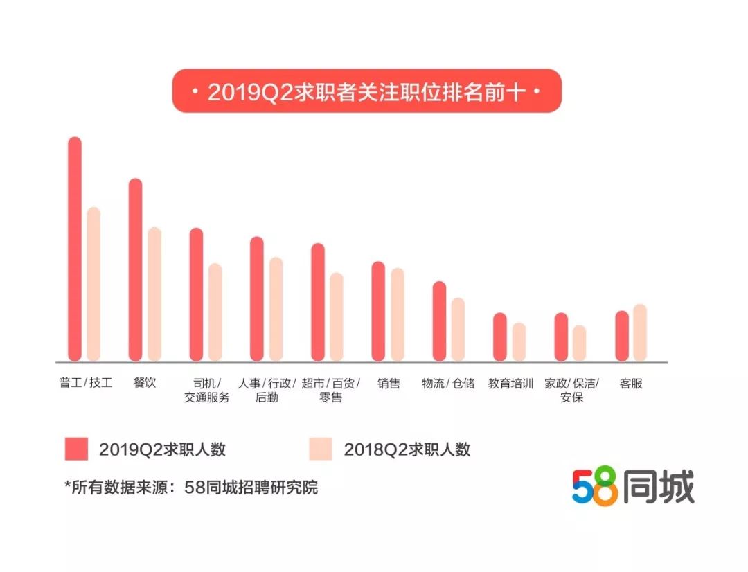 关于在58同城招聘前台职位的薪资分析