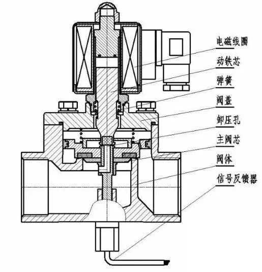 探究70MPa电磁阀的特性与应用