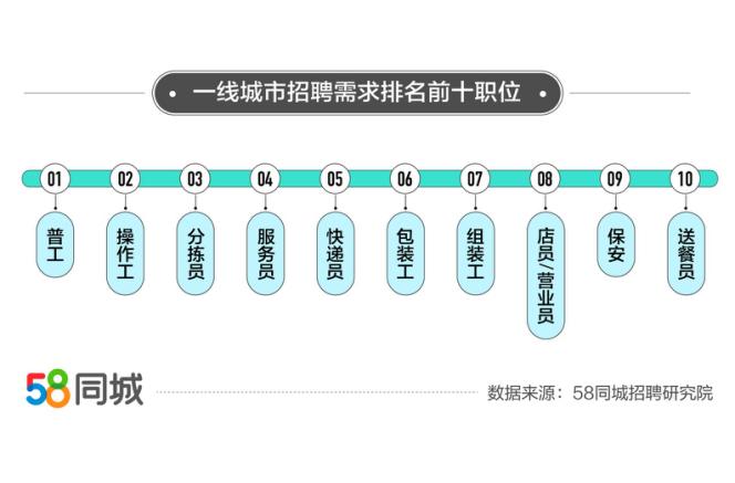 探索夏津招聘市场，58同城招聘信息深度解析