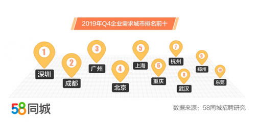 绵阳地区的58同城招聘信息深度解析