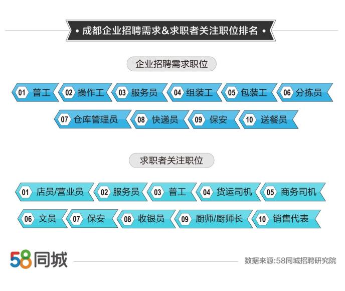 探索职业发展之路，在58同城网招聘学徒工的新机遇