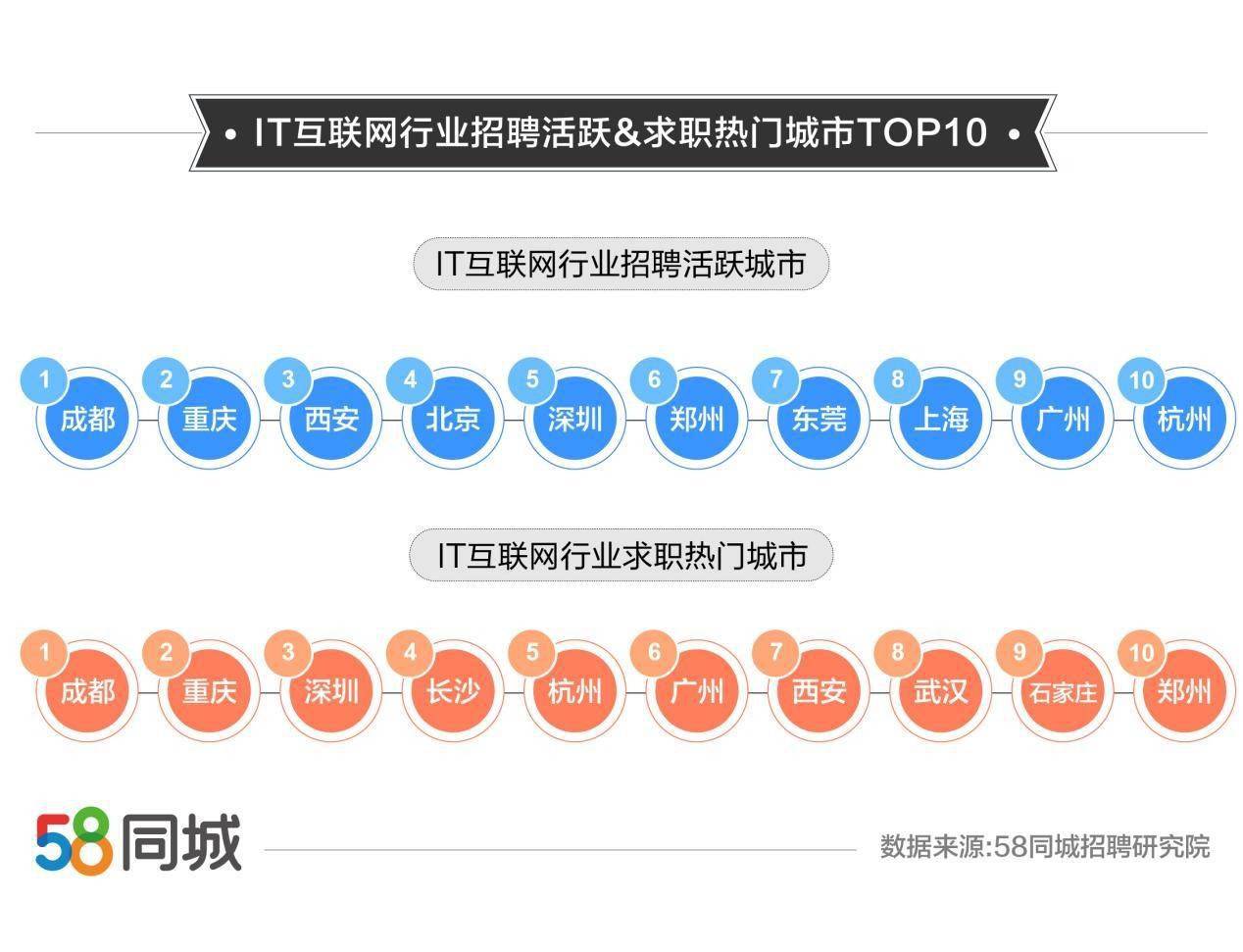 宜宾地区会计招聘在58同城平台的发展现状与趋势分析