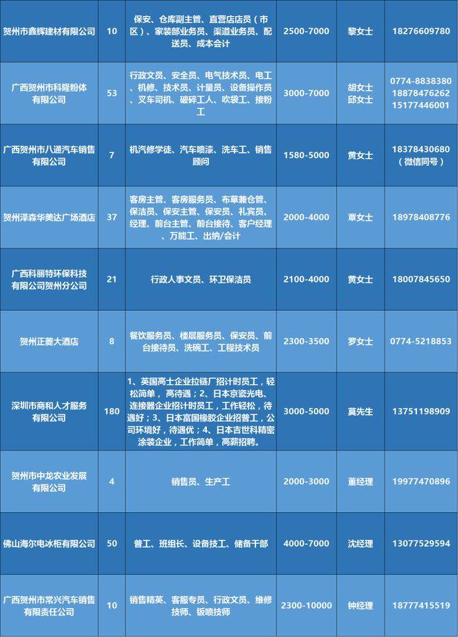 探寻拉萨最新招聘资讯，58同城招聘网深度解析