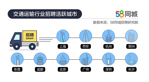 探索南昌司机招聘市场，从58同城到专业招聘网