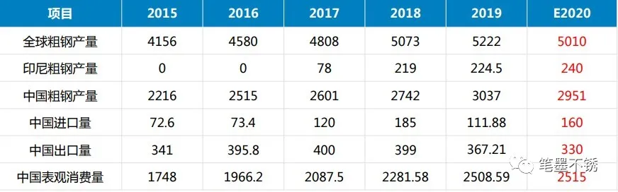 关于当前市场下90不锈钢管价格的分析与展望