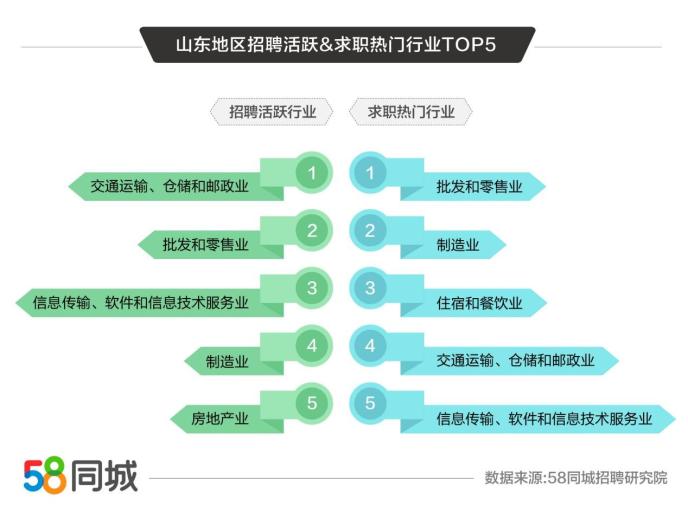 李沧地区58同城招聘信息深度解析