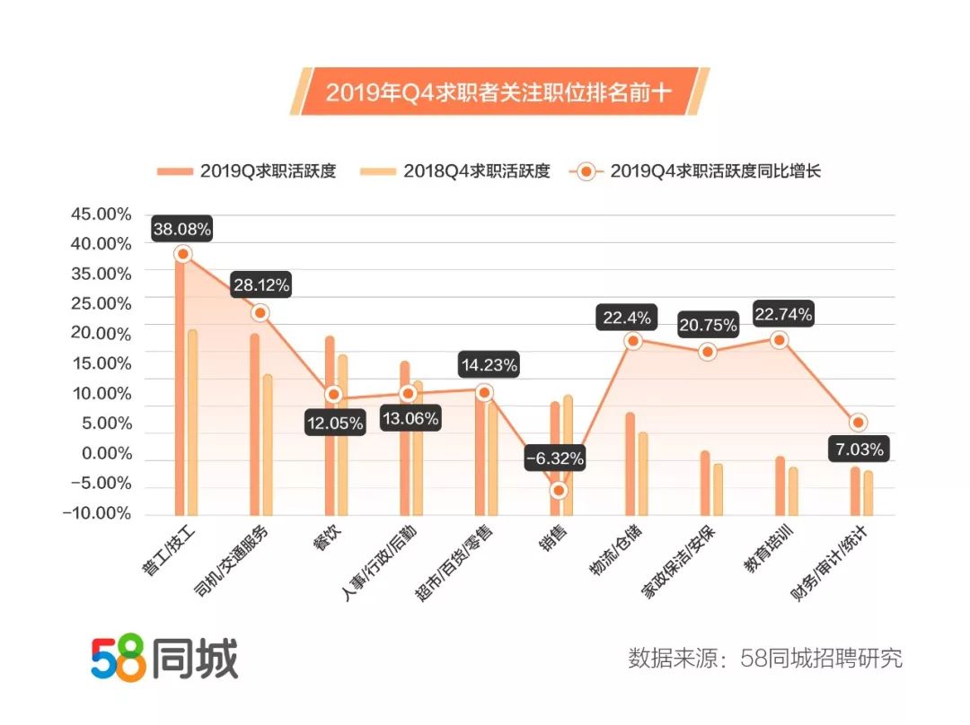 探寻郑州就业机会，聚焦58同城网招聘市场