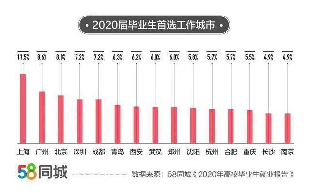 探索通辽的职场机遇，58同城招聘引领未来就业之路