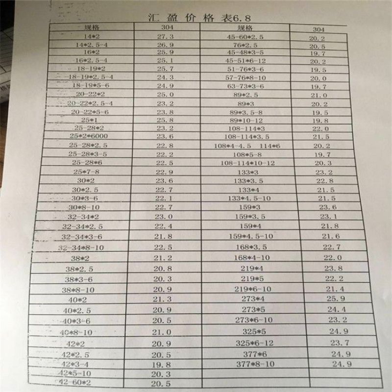 关于75不锈钢管价格的探讨