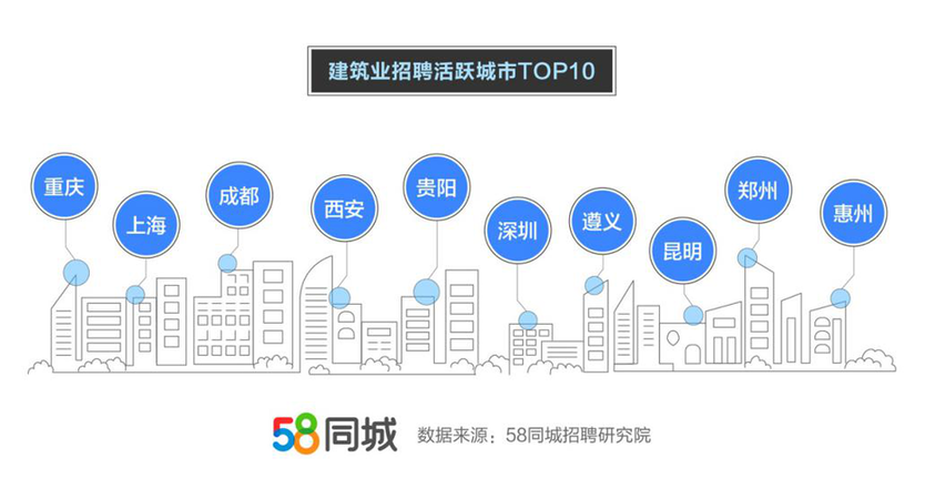 咸阳地区58同城招聘监理人才，行业发展的助推器