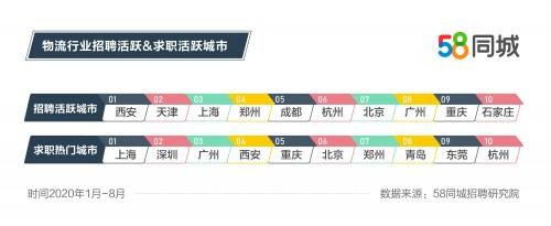 在58同城深圳招聘物流人才的黄金指南