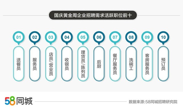 探索澧县就业机会，58同城招聘信息深度解析