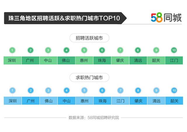 58同城招聘厨师长——打造卓越餐饮团队的关键