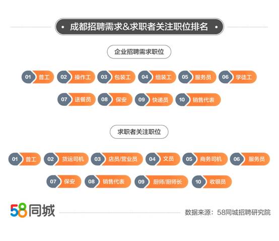 探索青海招聘新纪元，58同城引领招聘变革之路