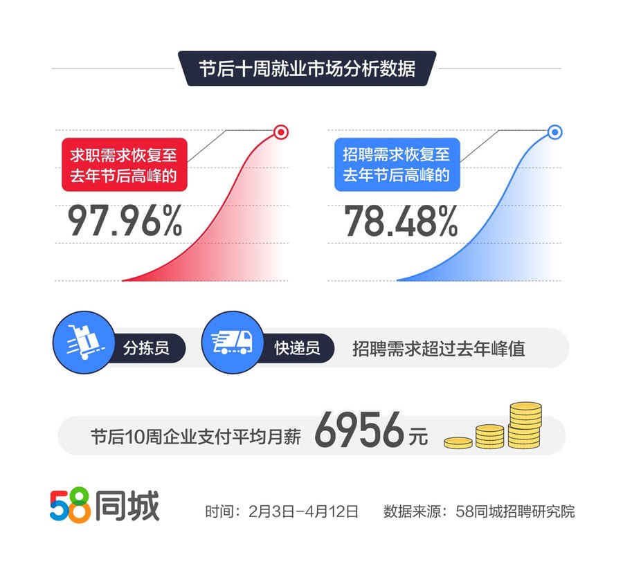 探究58同城网招聘服务行业，现状、趋势与前景