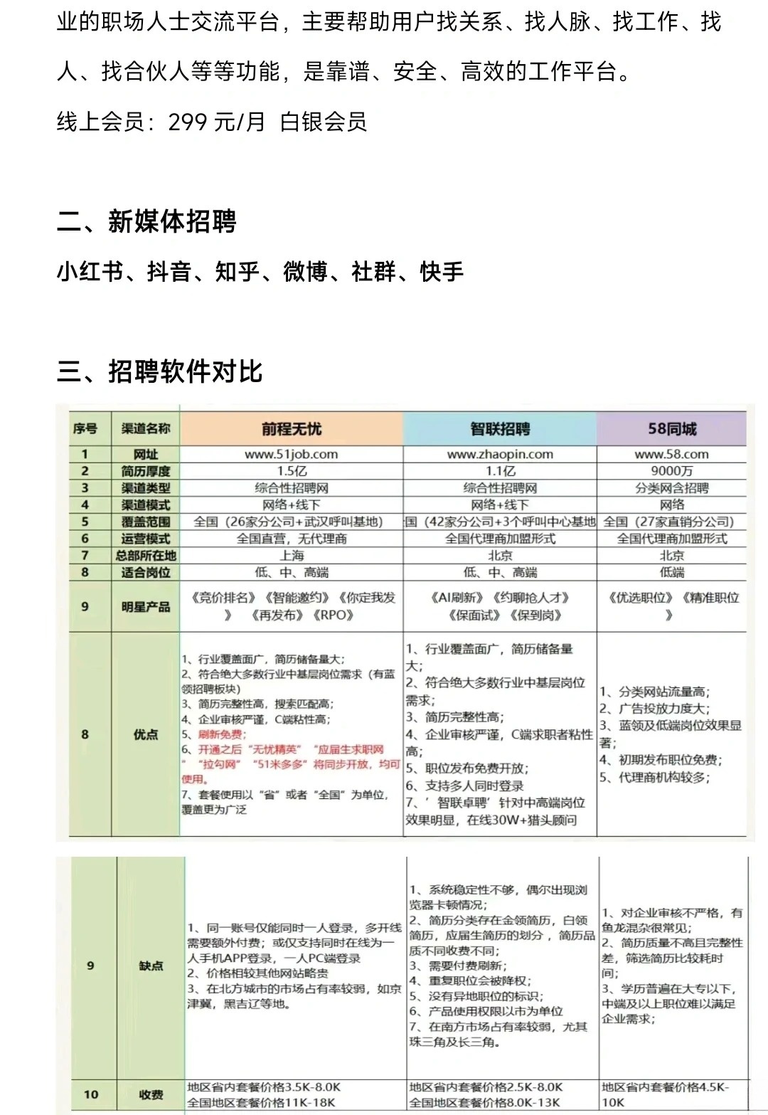 58同城招聘员工策划方案