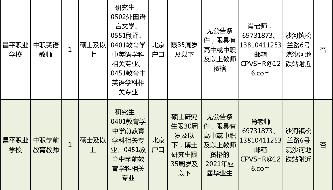 探索58同城网，找工作与招聘的新天地