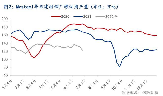 今日7月钢材价格行情分析