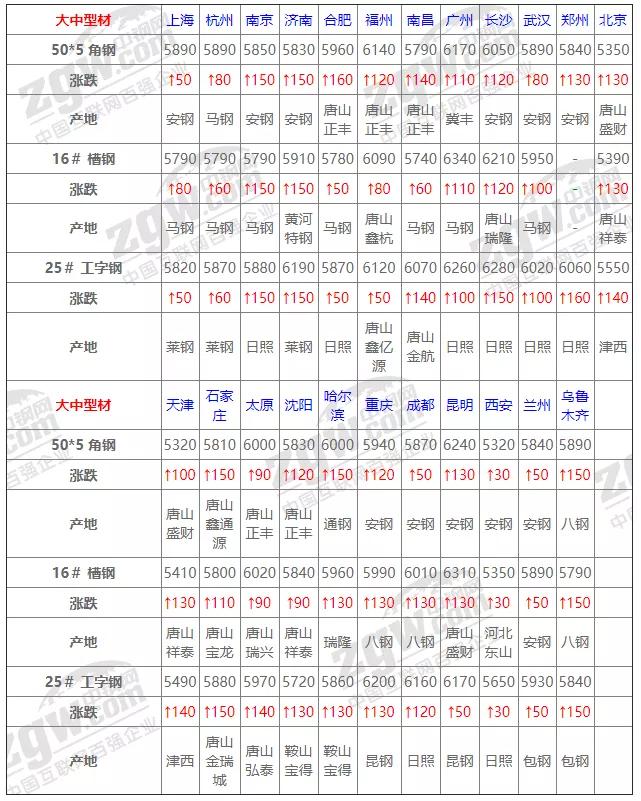 揭秘八月底钢材价格走势图，市场趋势分析与预测