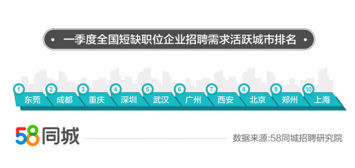 探索安吉的就业机会，58同城招聘信息深度解析