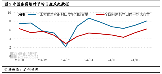 关于当前市场环境下65Mn钢材价格最新行情走势的分析