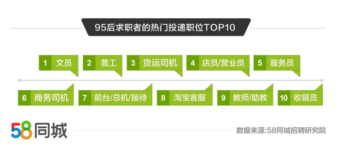 乌海求职者必看，最新58同城招聘信息汇总