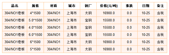 关于当前市场下604不锈钢管价格的分析