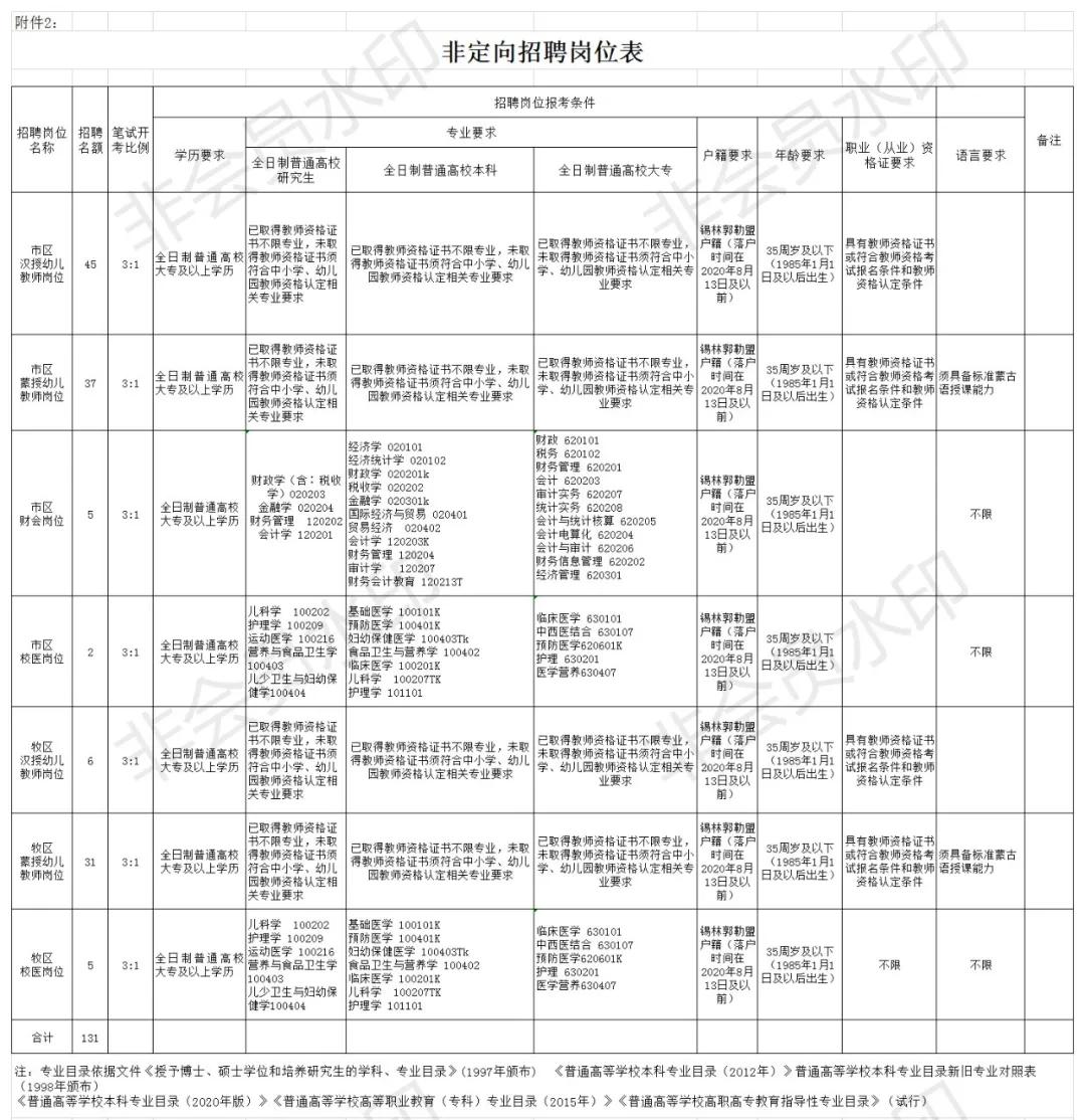 锡林浩特招聘的黄金平台——58同城