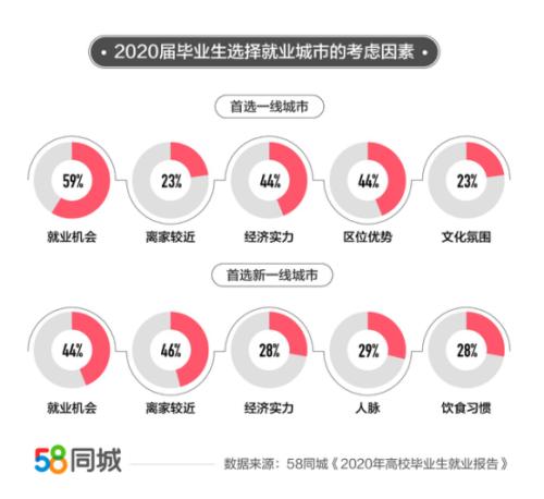 探索郏县就业机会，58同城郏县招聘信息深度解析