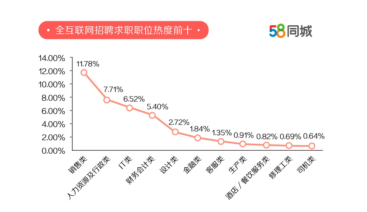 探寻临安就业机会，聚焦58同城临安招聘